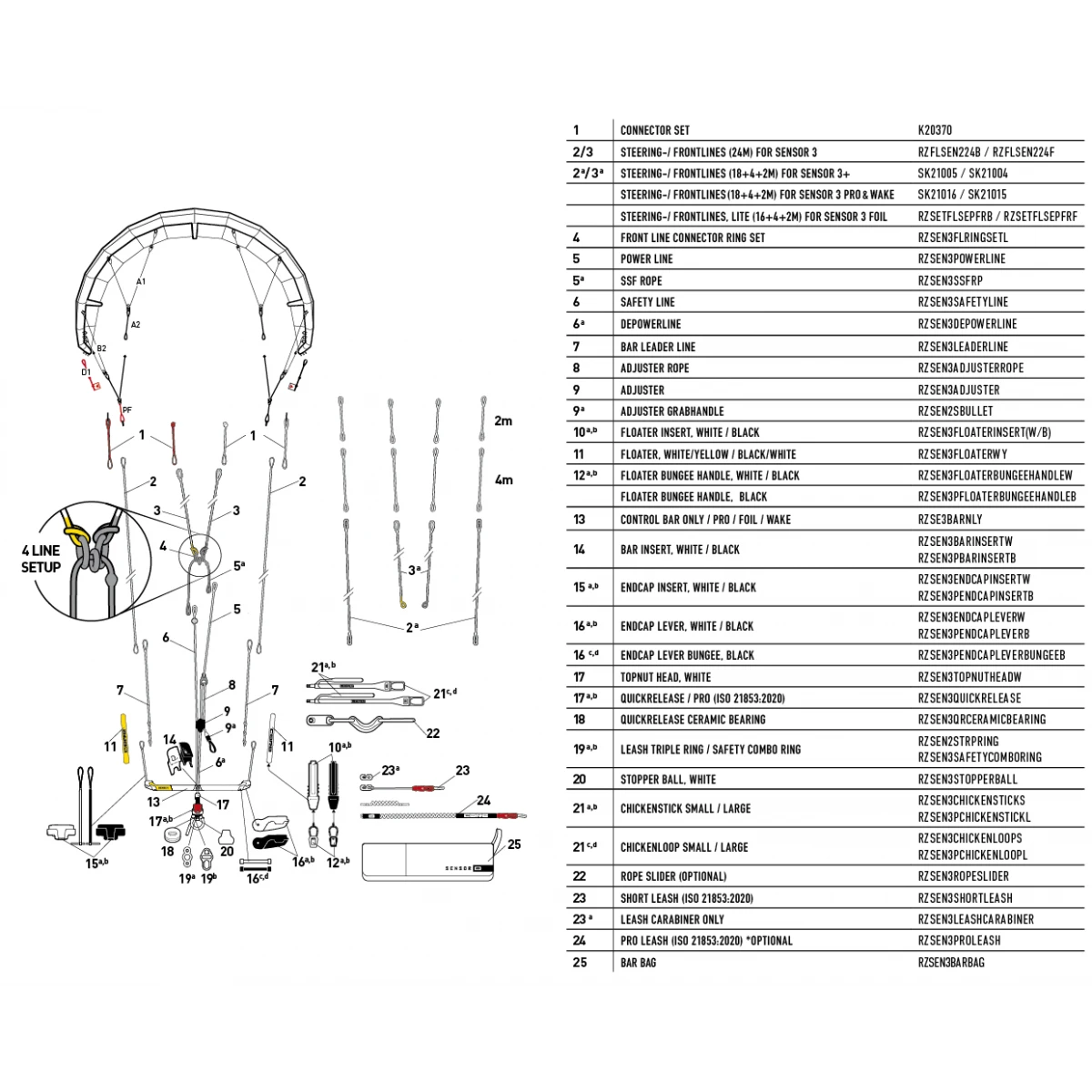 CORE Sensor 3 Bar Depowerline, Short (optional) 4 CORE Sensor 3 Bar Depowerline, Short (optional) - Billede 2