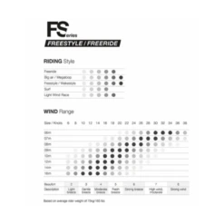Eleveight WS V1 Wave/freeride Kite - 11kvm 5 Eleveight WS V1 Wave/freeride Kite - 11kvm -Brunotti Butik eleveightwindchart 4 3 1 1 1 1 1