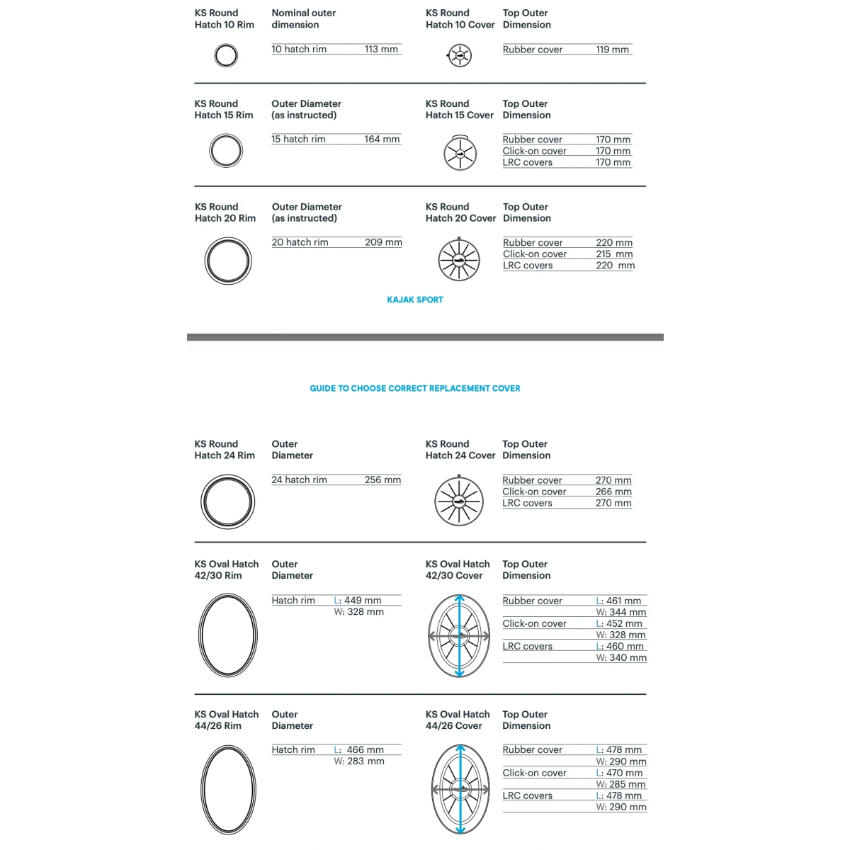 Kajaksport LRC Letvægts Dæksluge - 24cm 5 Kajaksport LRC Letvægts Dæksluge - 24cm - Billede 3