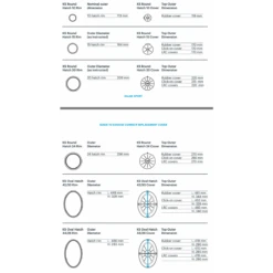 Kajaksport LRC-HT Letvægts HardTop Dæksluge - 24cm 7 Kajaksport LRC-HT Letvægts HardTop Dæksluge - 24cm -Brunotti Butik sk rmbillede 2021 12 16 kl. 08.51.44 2 1 1