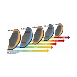 Ensis Wing High Performance Freeride/Wave/Freestyle Surf Wing 15 Ensis Wing High Performance Freeride/Wave/Freestyle Surf Wing -Brunotti Butik str vindstyrke