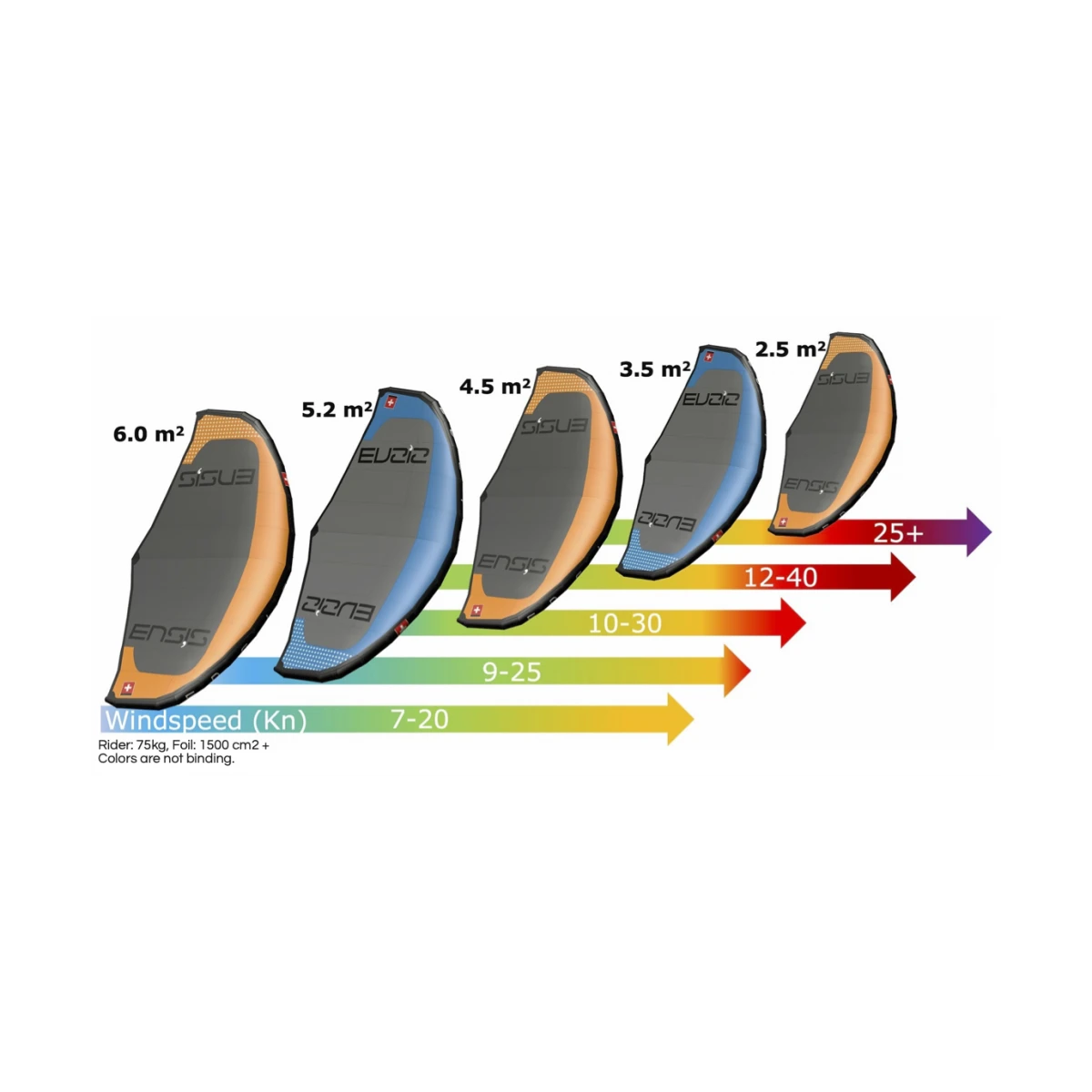 Ensis Wing High Performance Freeride/Wave/Freestyle Surf Wing 8 Ensis Wing High Performance Freeride/Wave/Freestyle Surf Wing - Billede 6